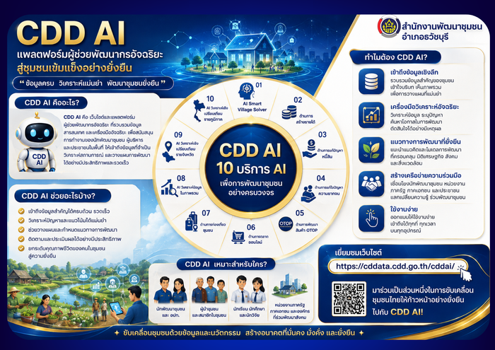 CDD AI : แพลตฟอร์มผู้ช่วยพัฒนากรอัจฉริยะ สู่ชุมชนเข้มแข็งอย่างยั่งยืน