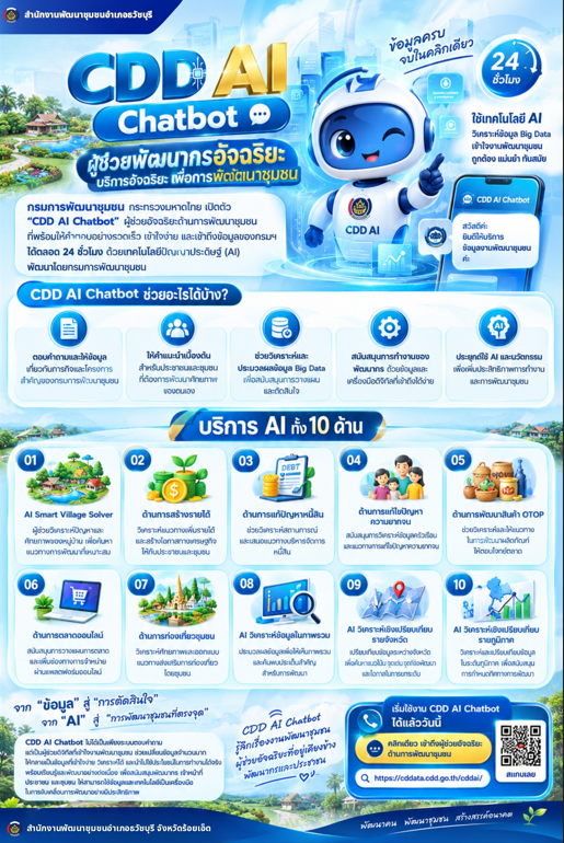 CDD AI : แพลตฟอร์มผู้ช่วยพัฒนากรอัจฉริยะ สู่ชุมชนเข้มแข็งอย่างยั่งยืน
