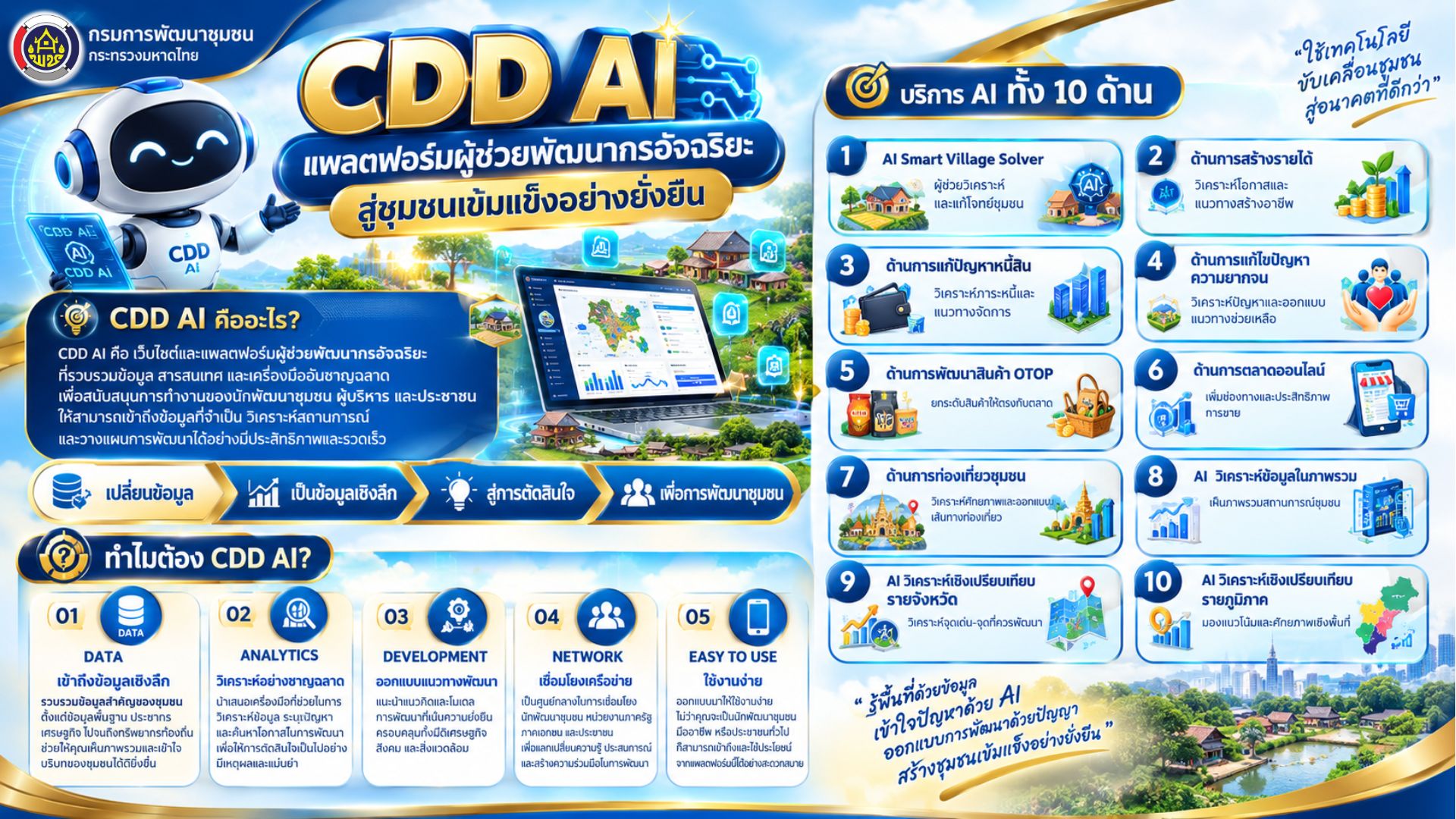 CDD AI : แพลตฟอร์มผู้ช่วยพัฒนากรอัจฉริยะ สู่ชุมชนเข้มแข็งอย่างยั่งยืนในยุคดิจิทัลที่เทคโนโลยีเข้ามามีบทบาทสำคัญในทุกมิติของชีวิต "CDD AI" คือนวัตกรรมที่ถูกพัฒนาขึ้นเพื่อยกระดับศักยภาพของชุมชนไทยให้เข้มแข็งและยั่งยืนอย่างแท้จริง