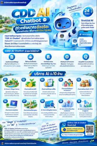 CDD AI : แพลตฟอร์มผู้ช่วยพัฒนากรอัจฉริยะ สู่ชุมชนเข้มแข็งอย่างยั่งยืน
