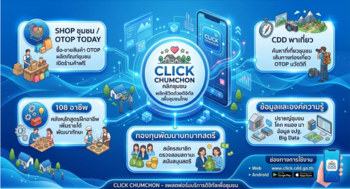 คลิกเดียวจบ ครบทุกเรื่องชุมชน! มาทำความรู้จักกับแอปพลิเคชัน “Click ชุมชน”